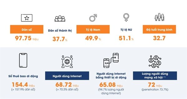 BÁO CÁO THƯỜNG NIÊN DIGITAL MARKETING VIỆT NAM 2021 